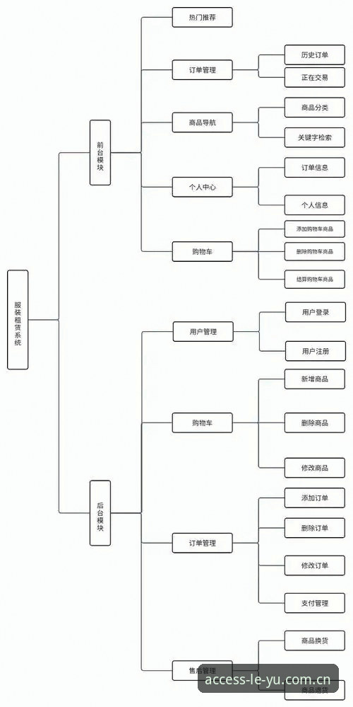 乐鱼体育平台功能架构深度分析，一站式数字体育体验全面解析